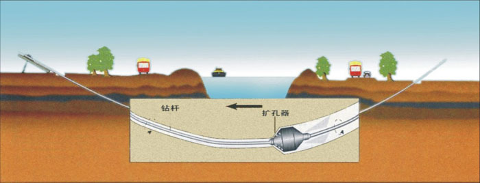 久治非开挖